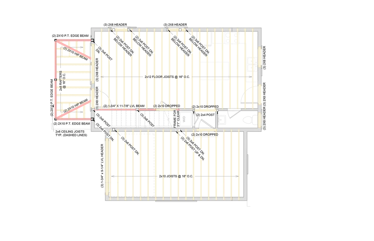 Development 5